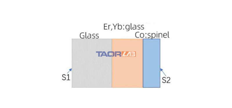 TaorLabs レーザー結晶